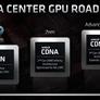 AMD Reveals RDNA 2 And CDNA GPU Architecures, Zen CPU Roadmap Details At Financial Analyst Day