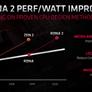 AMD Reveals RDNA 2 And CDNA GPU Architecures, Zen CPU Roadmap Details At Financial Analyst Day