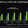 NVIDIA's A100 Tensor Core Ampere GPU Just Set Over A Dozen AI Benchmark Records