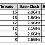 AMD Ryzen 5000U Cezanne And Lucienne Mobile CPU Specs Leak In Full