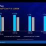 Intel Reveals 11th Gen Core Rocket Lake-S CPUs With A Major Throttle-Up In Performance