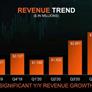 AMD Q1 2021 Earnings Shatter Multiple Records As Data Center Sales Skyrocket