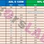 Intel 13th Gen Raptor Lake-S CPU Power Requirements Revealed In Early Leak