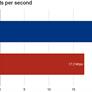 Cloudflare Successfully Foils Largest DDoS Attack Ever Recorded Amid Mirai Resurgence