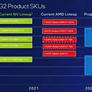 Leaked Intel Slide Allegedly Confirms Arc Alchemist Competitive Graphics Performance Targets