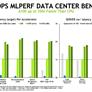 NVIDIA Shows Beefy Arm CPUs Battling x86 Servers For A100 GPU-Powered Cloud AI Dominance