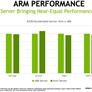 NVIDIA Shows Beefy Arm CPUs Battling x86 Servers For A100 GPU-Powered Cloud AI Dominance