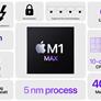 Apple Claims Powerful M1 Pro And Pro Max Chips Will Lay Waste To The Fastest PC Laptops