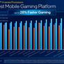 Intel's New 12th Gen Alder Lake-H Laptop CPUs Promise A Massive 28 Percent Boost For Gaming