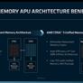 AMD Details Zen 4 EPYC CPU And CDNA 3 GPU Roadmaps With AI Engines Fueled By Xilinx