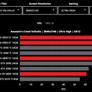 AMD's New GPU Comparison Tool Pits Radeon Versus GeForce With Surprising Results