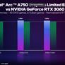 Intel Graphics Lays Out Arc A750 Performance Expectations Across Nearly 50 Games