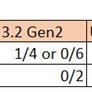 AMD's A620 Spec Sheet Leaks Revealing No PCIe 5 Support But Overclocking RAM Is A Go