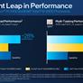 Sapphire Rapids Hits Workstation Desktops With Intel Xeon W 2400 And 3400 Series CPUs