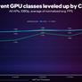 Intel Balanced Builds Pair High-Value Core CPUs With Arc GPUs For Budget Gaming Bliss