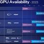  Intel Revamps Falcon Shores GPU Plans, Integrates Powerful Gaudi AI Accelerator