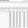 Trends: Vista Gains Ground, While Cuil Flatlines