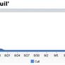 Trends: Vista Gains Ground, While Cuil Flatlines