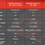 AMD Launches the ATI 4600 Series Mobile GPU
