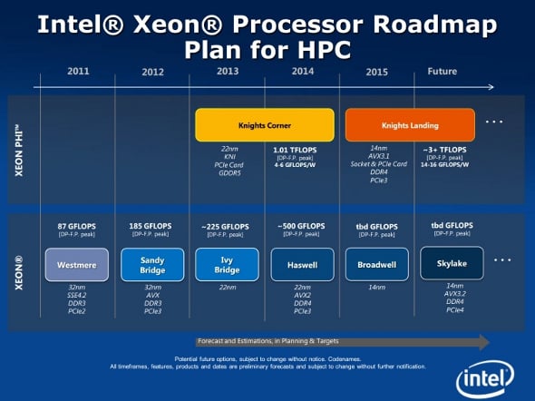 Intel Skylake roadmap with DDR4, PCIe-4.0, 14nm