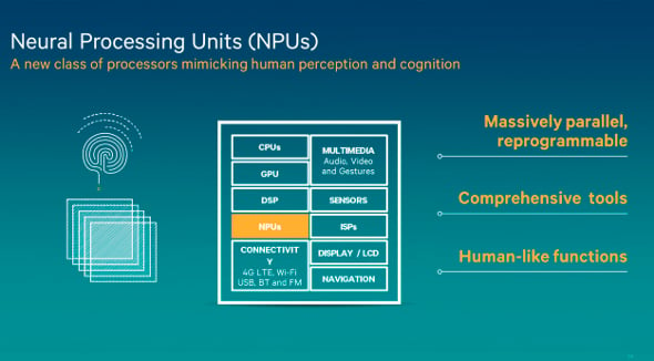 Qualcomm NPUs neural processing units