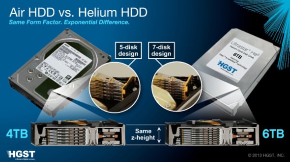 HGST Ultrstar He6 helium-filled hard drive