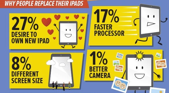 iPad infographic