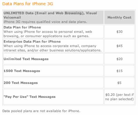 at&t iphone business plans